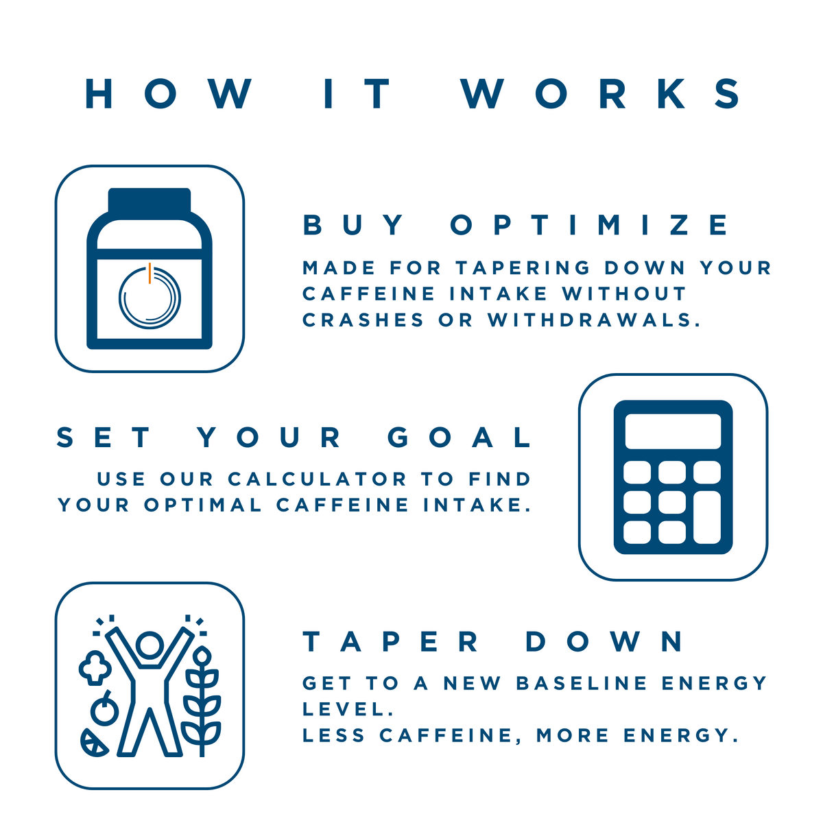 How It Works – Caffeine Experts